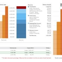 Advanced excel